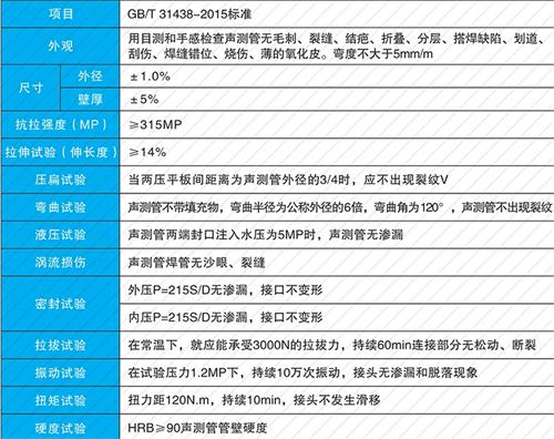 枣阳钳压式声测管性能特点
